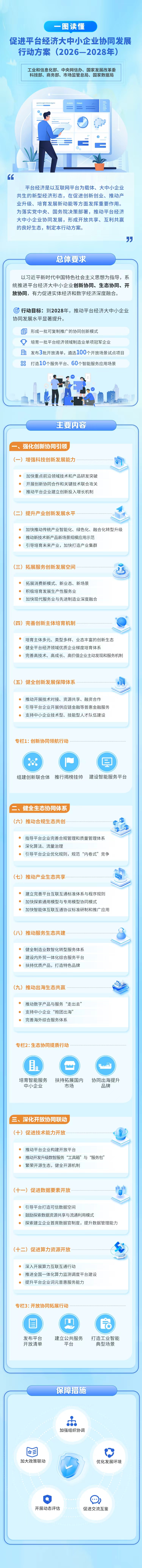 一图读懂平台经济中小企业协同发展.jpeg