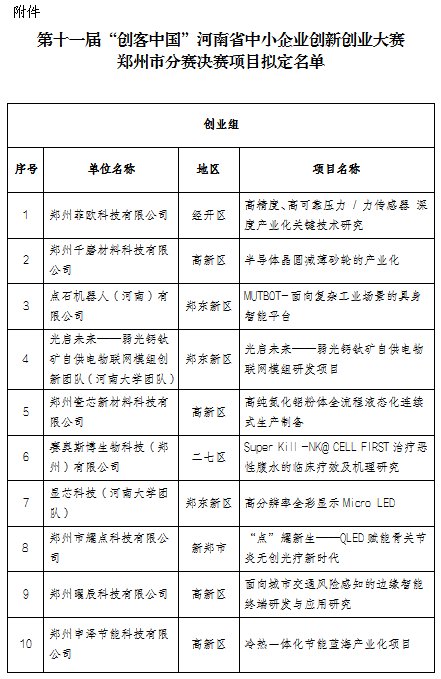 创客中国公示名单1.png