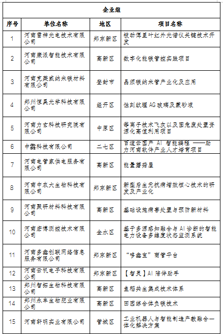创客中国公示名单2.png